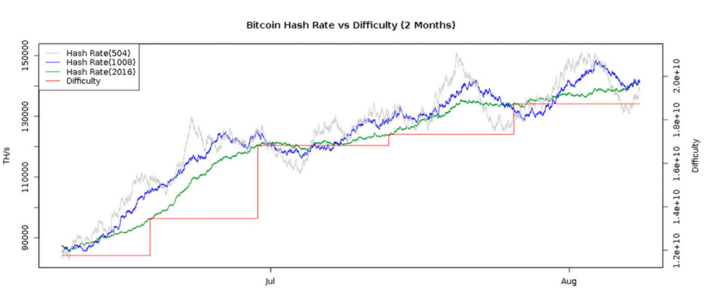 How to calculate bitcoin difficulty 0.0001494 btc to usd